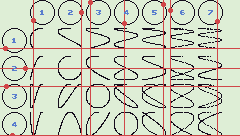 LISSAJOUS CURVE