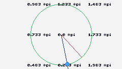 ANGLE
