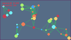 CIRCLES