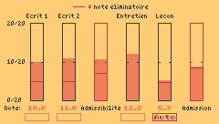 SIMULATION CAPES